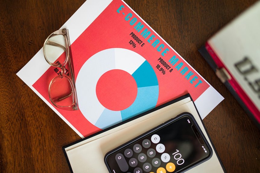 performance analysis on numbers