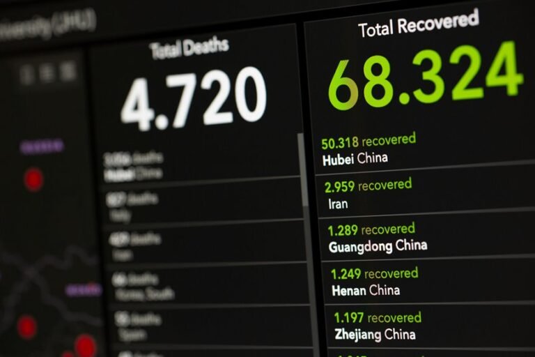 sector update with numbers